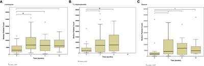 Identification factors to adjust early combination regimens in adult primary immune thrombocytopenia: An 8-year data analysis